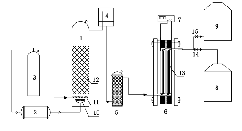 臭氧催化氧化與電吸附結合的焦化廢水深度處理系統介紹