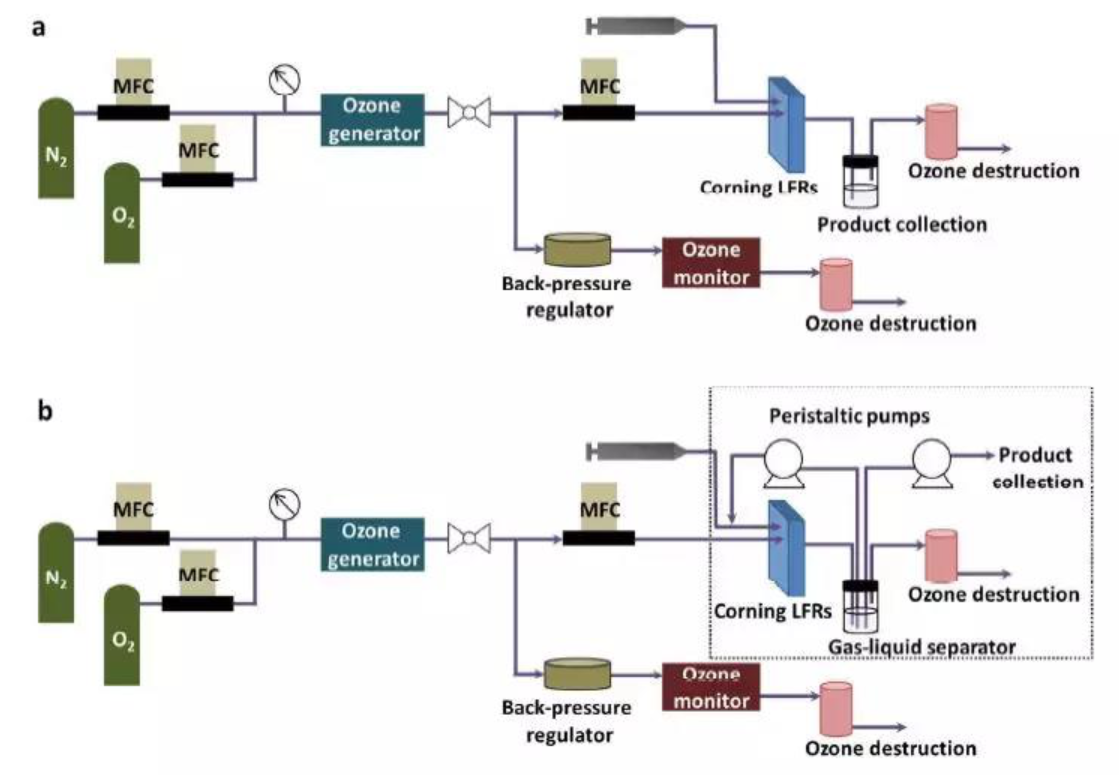 微通道反應器在臭氧化反應中的應用