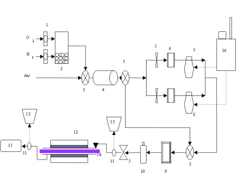 臭氧-光觸媒催化反應處理氣相實驗裝置 