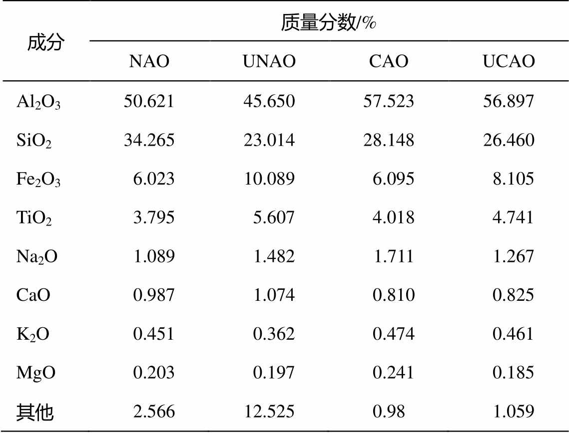 臭氧催化氧化裝置含油黏土的去油效果及動力學研究